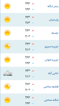 کمینه و بیشینه دمای هوای هرمزگان ۵ تیر۹۷