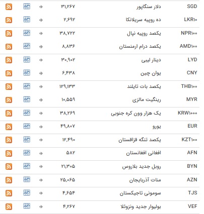 ثبات در بازار ارز بین بانکی+ جدول قیمت