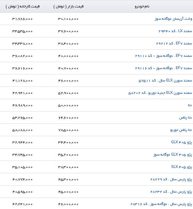 سمند LX با چه قیمتی در بازار به فروش می&zwnj;رسد؟