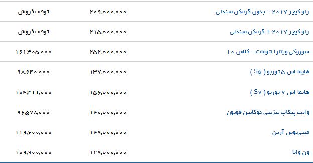 سمند LX با چه قیمتی در بازار به فروش می&zwnj;رسد؟