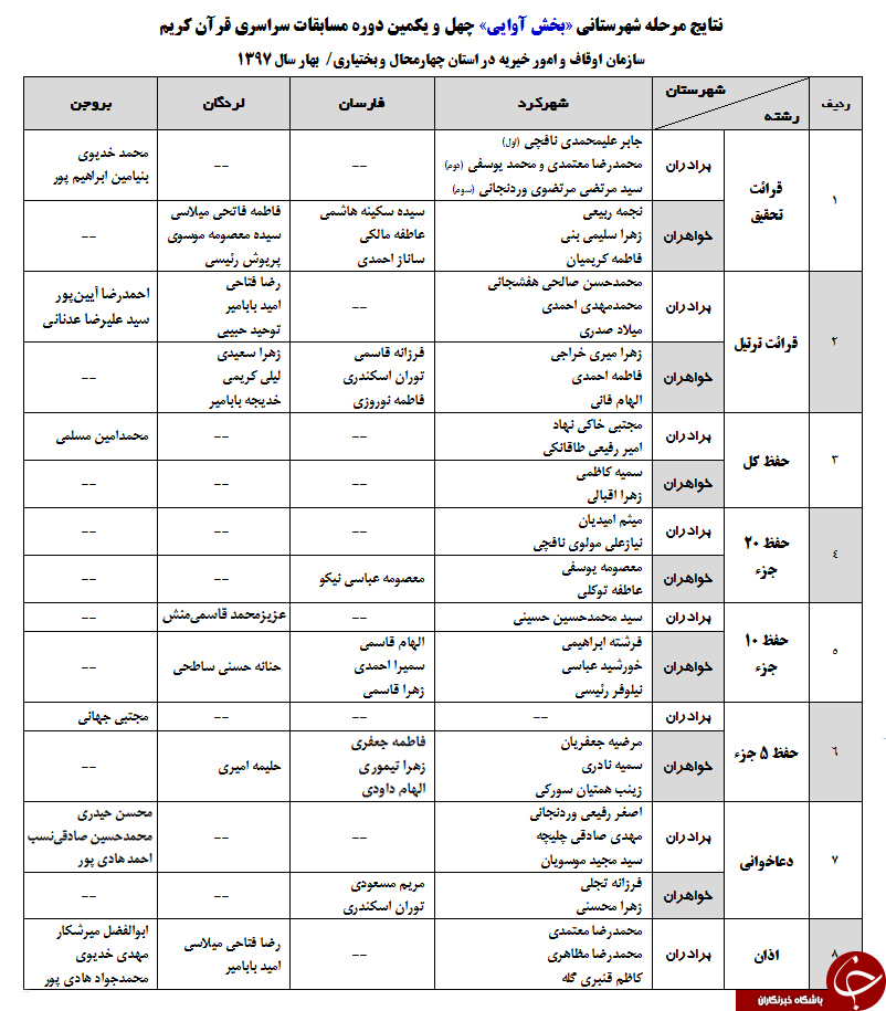 قرآن