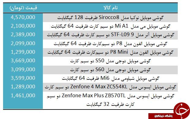انواع گوشی همراه، مناسب برای عکاسی + قیمت