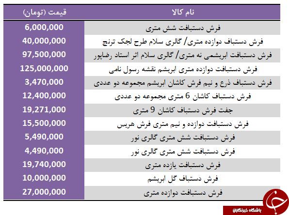 قیمت انواع فرش دستباف ۶ متری