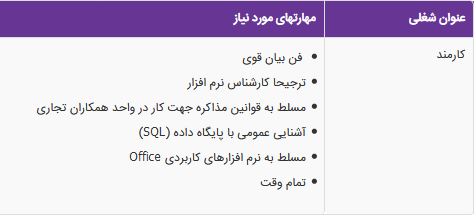 استخدام کارمند در یک شرکت معتبر در تهران
