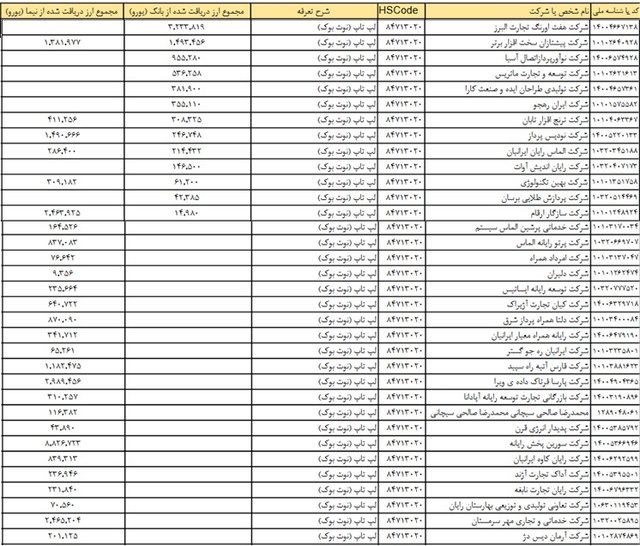 قیمت کدام لپ&zwnj;تاپ&zwnj;ها تا پایان هفته کاهش می&zwnj;باید؟+ جدول