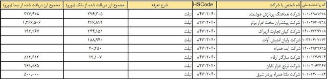 قیمت کدام لپ&zwnj;تاپ&zwnj;ها تا پایان هفته کاهش می&zwnj;باید؟+ جدول
