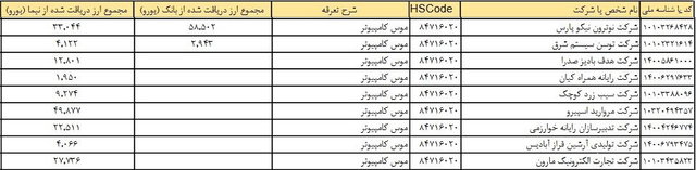 قیمت کدام لپ&zwnj;تاپ&zwnj;ها تا پایان هفته کاهش می&zwnj;باید؟+ جدول