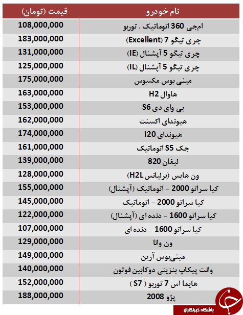 معرفی خودرو&zwnj;های بالای ۱۰۰ میلیون تومان + جدول