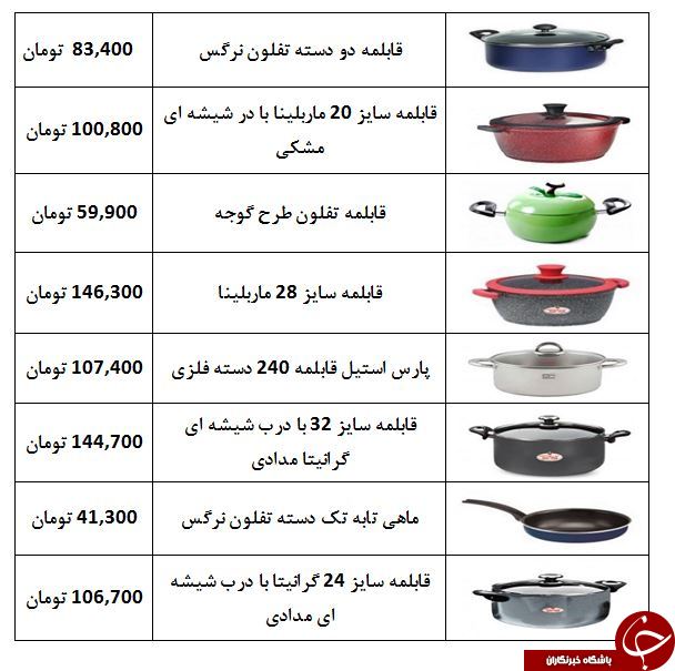 قیمت انواع قابلمه در بازار  + جدول