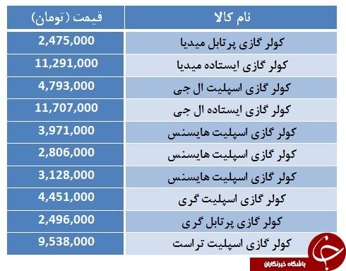 قیمت انواع کولرگازی در بازار + جدول