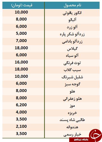 قیمت انواع میوه در میادین میوه و تره بار