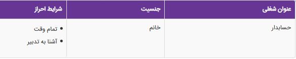 استخدام حسابدار در یک شرکت معتبر در تهران