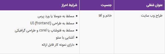 استخدام طراح وب سایت در شرکت پارس کنترل در تهران