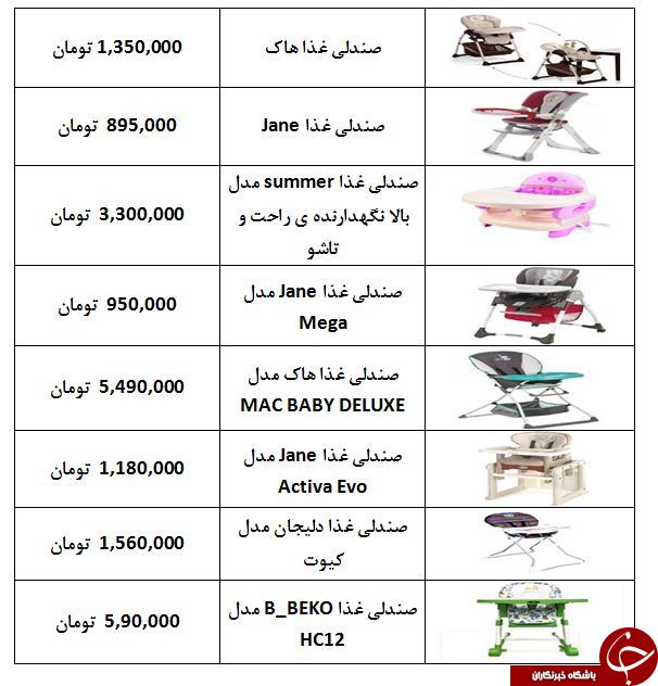 انواع صندلی غذای کودک + قیمت