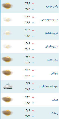 کمینه و بیشینه دمای هوای هرمزگان ۵ تیر۹۷