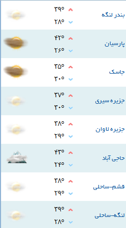 کمینه و بیشینه دمای هوای هرمزگان ۵ تیر۹۷
