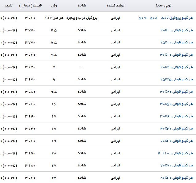 مظنه فروش پروفیل در بازار چقدر است؟
