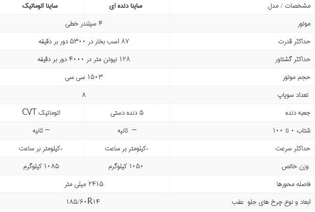 ساینا EX (تنوع رنگ)