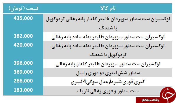 قیمت انواع سماور و کتری در بازار