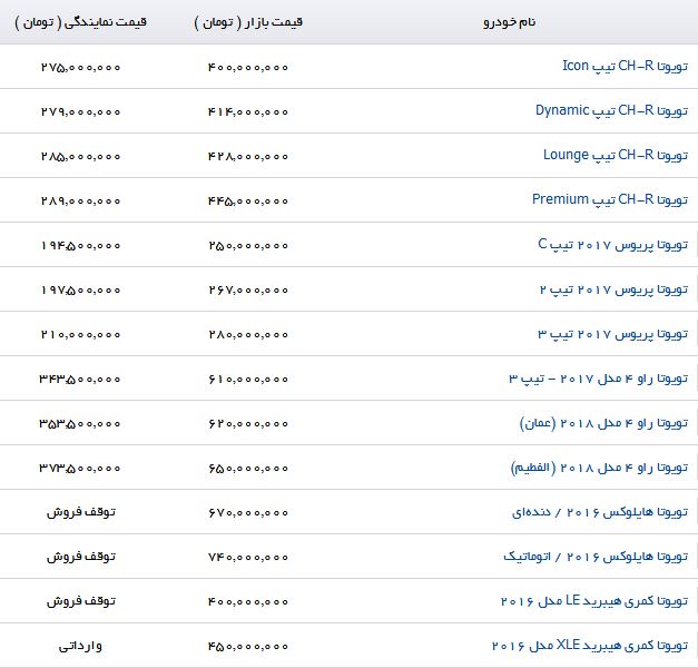 تویوتا راو ۴ با چه قیتی در بازار به فروش می&zwnj;رسد؟