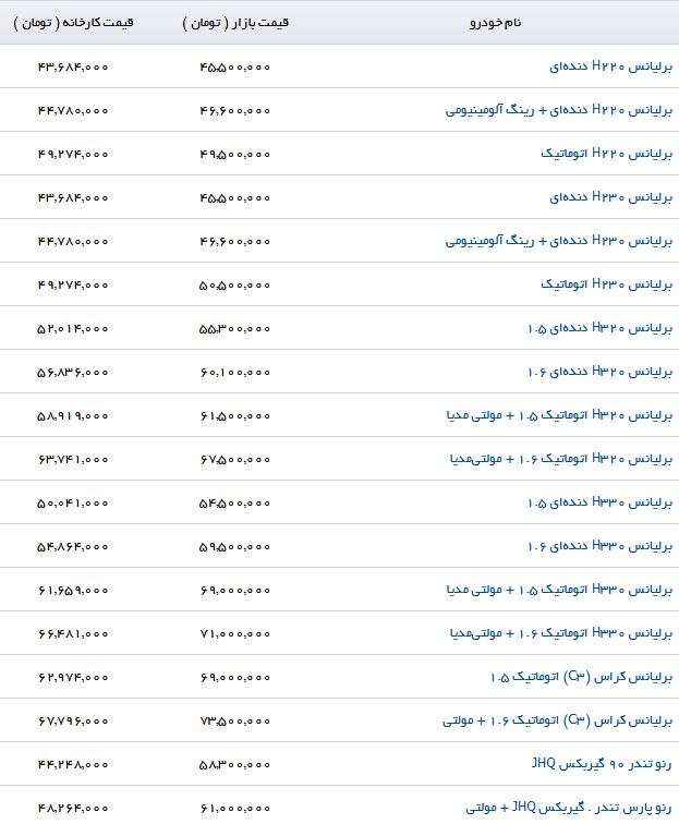 آخرین قیمت محصولات پارس خودرو (۱۲/تیر/۹۷)