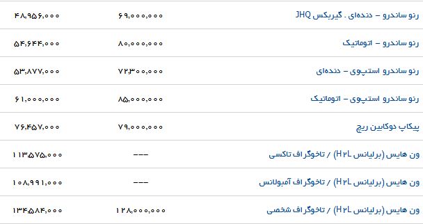 آخرین قیمت محصولات پارس خودرو (۱۲/تیر/۹۷)
