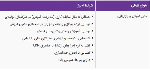 استخدام مدیر فروش و بازاریابی در یک هلدینگ معتبر تولیدی