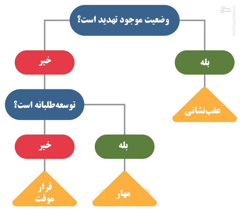 اعراب خلیج فارس هیچ پاسخی مقابل موشکها و سپاه پاسداران ایران ندارند/ آمریکا مجبور است حکومت اسد را به رسمیت بشناسد اعراب خلیج فارس هیچ پاسخی مقابل موشکها و سپاه پاسداران ایران ندارند/ آمریکا مجبور است حکومت اسد را به رسمیت بشناسد