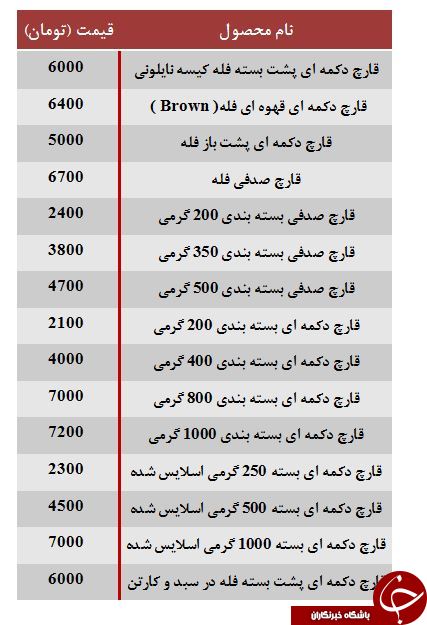 نرخ مصوب قارچ در غرفه میوه و تره بار