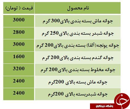 نرخ مصوب انواع جوانه در بازار + جدول