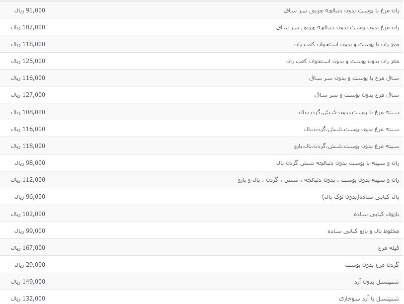 نرخ مرغ و انواع آلایش خوراکی در بازار