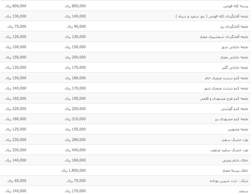 نرخ مصوب آجیل و خشکبار اعلام شد