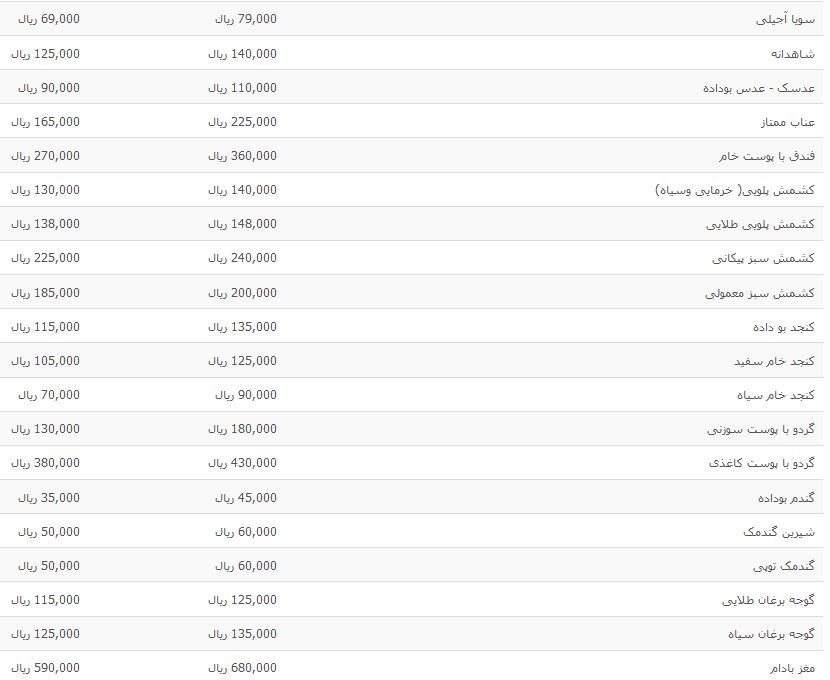 نرخ مصوب آجیل و خشکبار اعلام شد