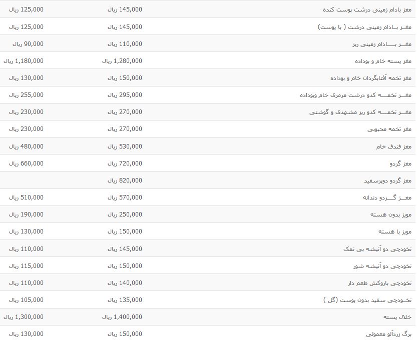 نرخ مصوب آجیل و خشکبار اعلام شد