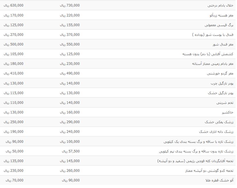 نرخ مصوب آجیل و خشکبار اعلام شد