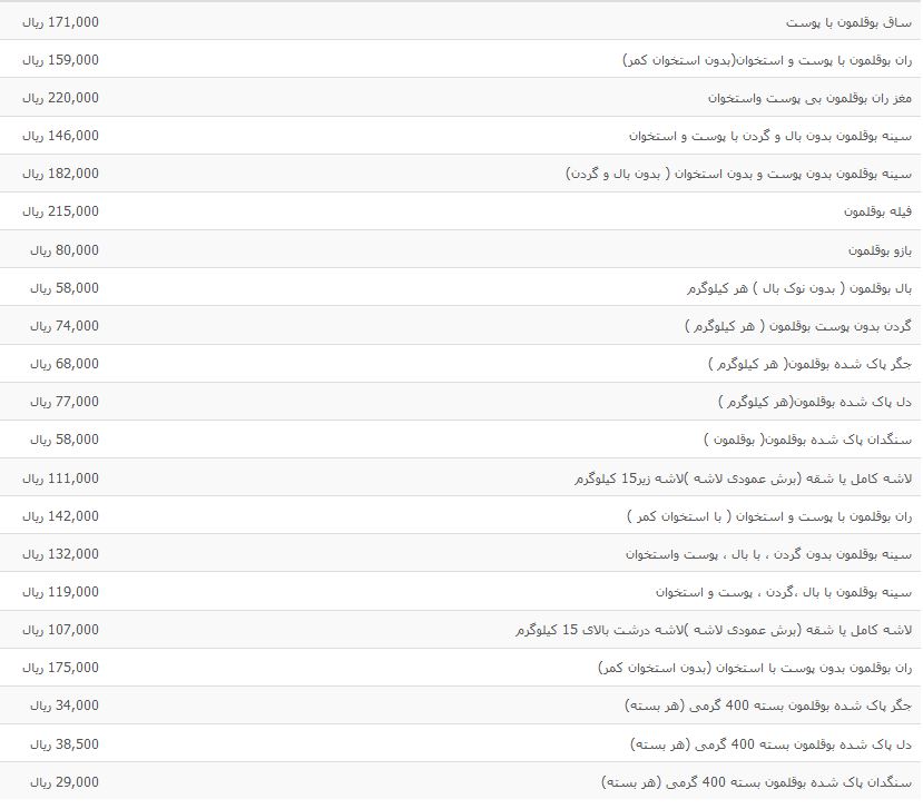 نرخ مصوب گوشت بوقلمون در بازار