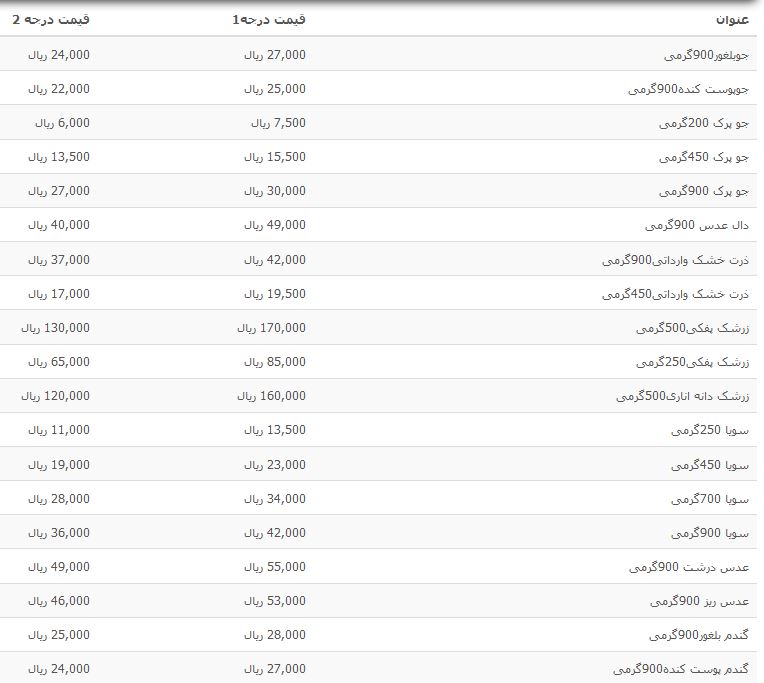 &nbsp;قیمت حبوبات بسته بندی شرکتی + جدول