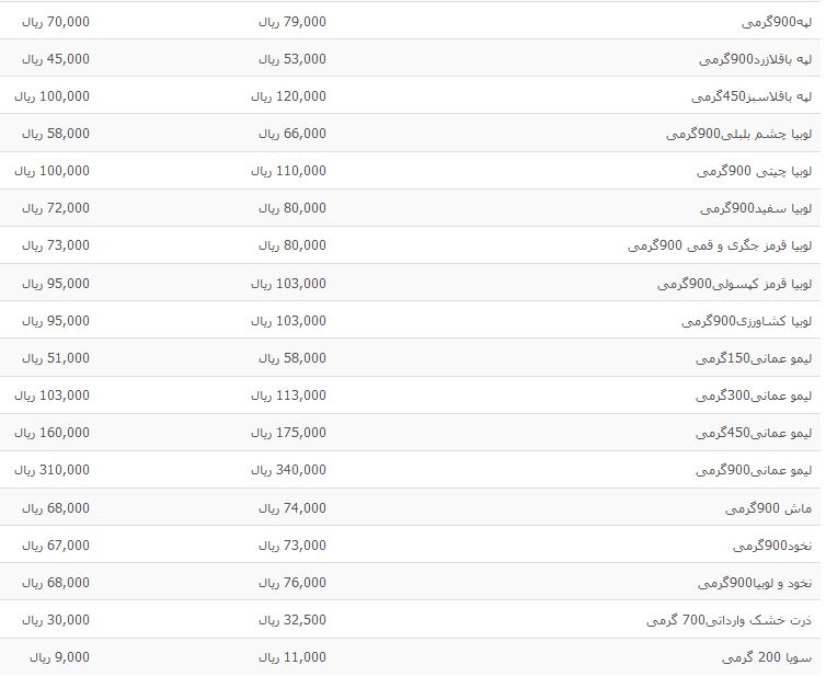 &nbsp;قیمت حبوبات بسته بندی شرکتی + جدول