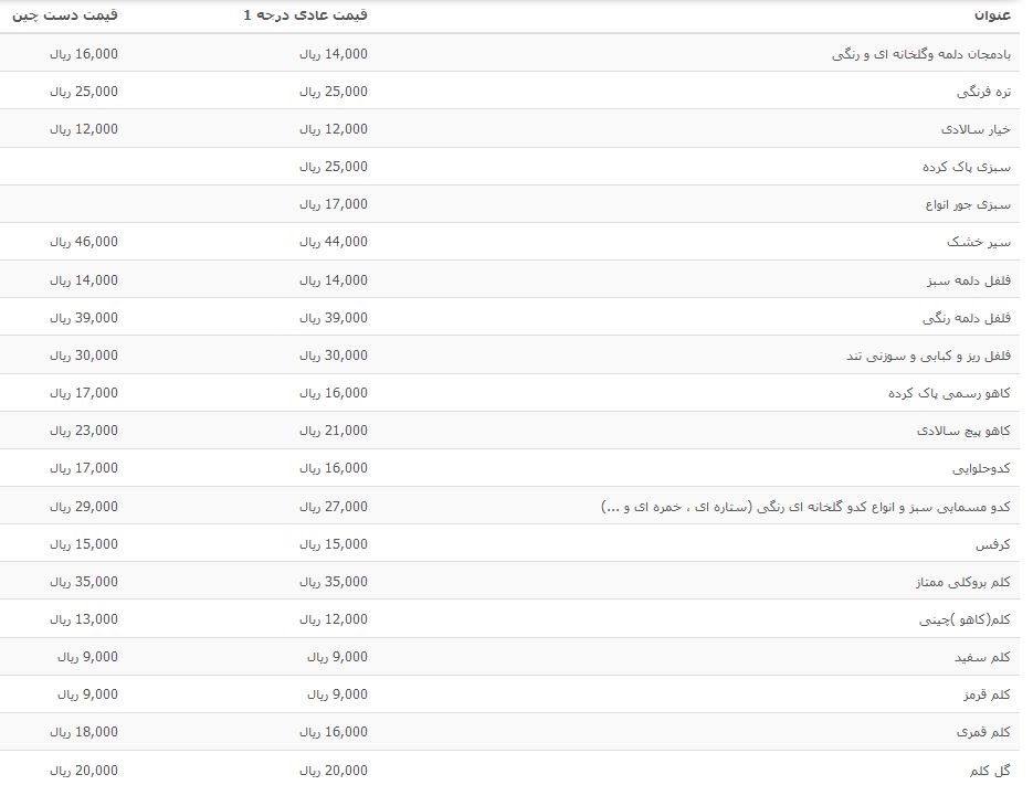 نرخ انواع فرنگی جات در غرفه میادین میوه و تره بار