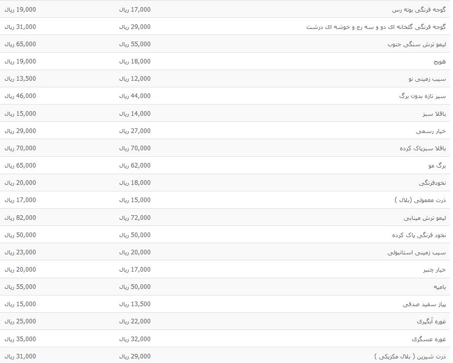 نرخ انواع فرنگی جات در غرفه میادین میوه و تره بار