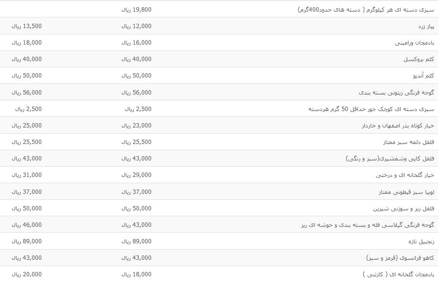 نرخ انواع فرنگی جات در غرفه میادین میوه و تره بار