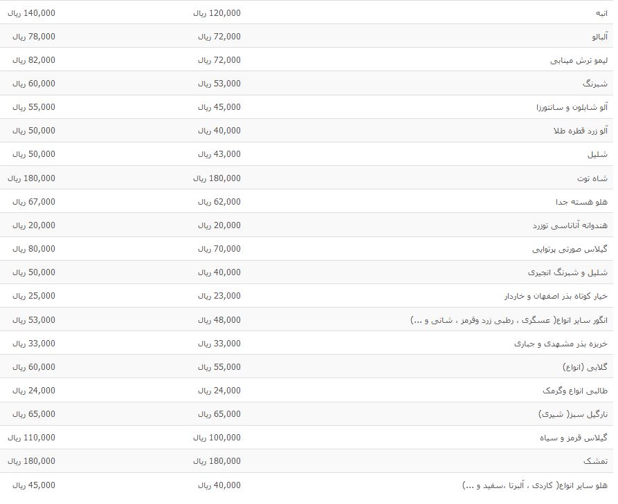 نرخ فروش انواع میوه دستچین در غرفه تره بار