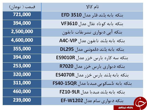 برای خرید پنکه چقدر باید هزینه کرد؟