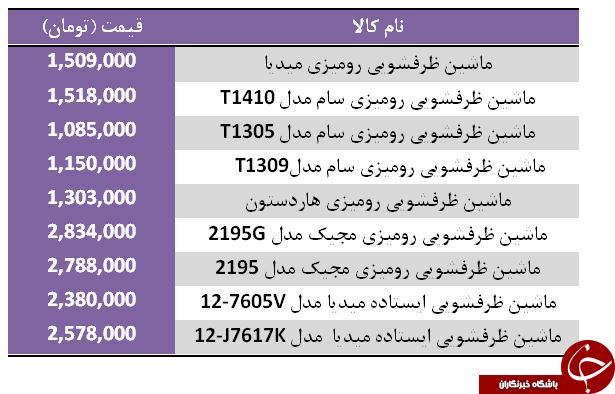 معرفی ماشین ظرفشویی از ۱ تا ۳ میلیون تومان
