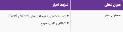 استخدام مسئول دفتر در یک شرکت معتبر محدوده ولنجک استخدام مسئول دفتر در یک شرکت معتبر محدوده ولنجک