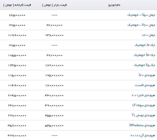 آخرین قیمت محصولات کرمان خودرو (۱۴/تیر/۹۷)