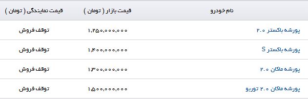 پورشه باکستر ۲.۰ با چه قیمتی در بازار به فروش می&zwnj;رسد؟