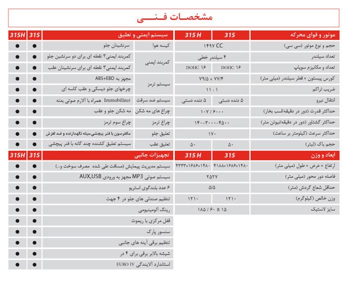 MVM 315 هاچ&zwnj;بک . اسپورت (Excellent)