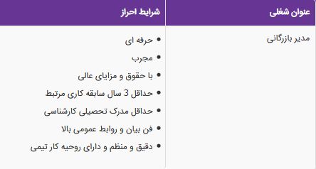 استخدام مدیر بازرگانی در شرکت تجارت نوین در خراسان رضوی