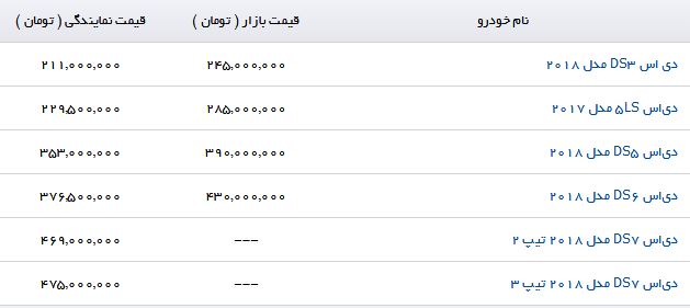 آخرین قیمت محصولات&nbsp;دی&zwnj;اس در بازار + جدول